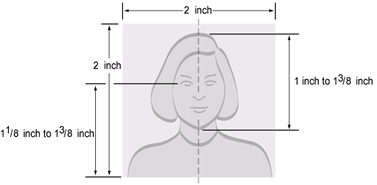Figure 2. Head Position & Placement